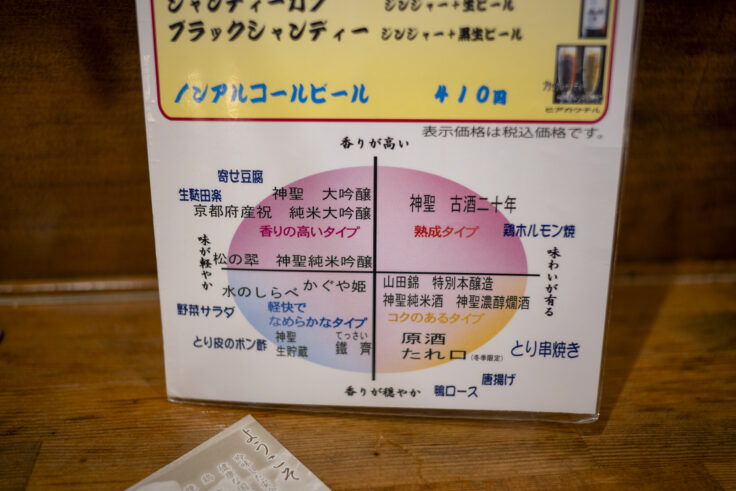 画像 鳥せい本店お酒の評価方法