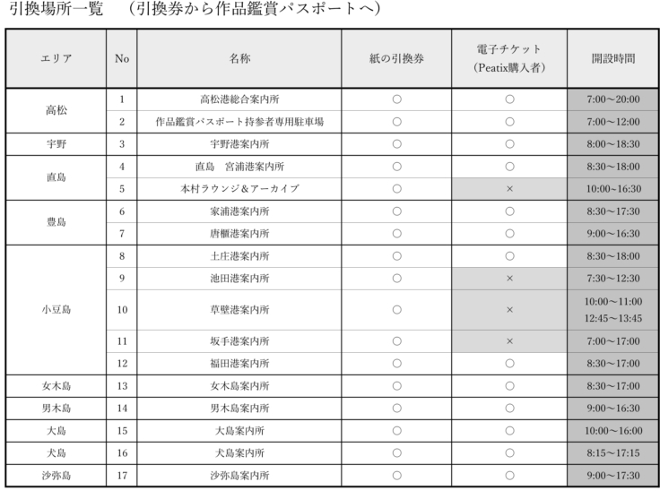 瀬戸内国際芸術祭引換券引換場所